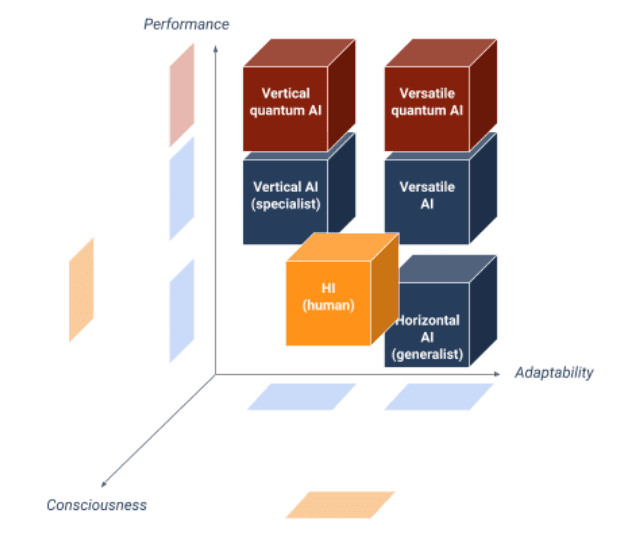 découvrez les avantages du quantum ai, une technologie révolutionnaire qui transforme le traitement des données et optimise les performances des algorithmes. apprenez comment cette innovation peut améliorer votre efficacité, réduire les coûts et ouvrir de nouvelles perspectives dans divers secteurs.