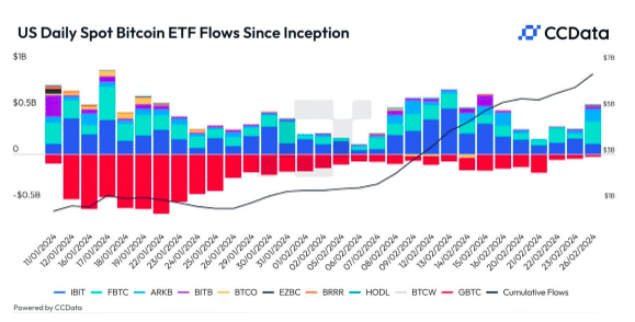 découvrez l'impact de la baisse des etf bitcoin gérés par blackrock sur le marché des cryptomonnaies. analyse approfondie des tendances, des implications financières et des perspectives d'avenir pour les investisseurs.