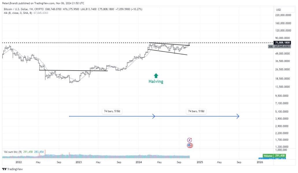 découvrez les prévisions et les tendances du marché du bitcoin pour 2025. analysez les opportunités d'investissement, les innovations technologiques et l'impact des réglementations sur la crypto-monnaie dans les années à venir.