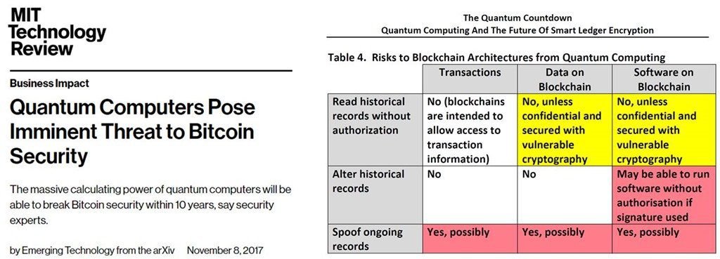 découvrez l'impact des ordinateurs quantiques sur le futur du bitcoin. explorez les défis, les opportunités et les innovations du monde des cryptomonnaies face à cette technologie révolutionnaire.