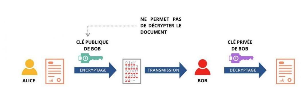 découvrez comment la puce quantique de google pourrait révolutionner la sécurité des transactions bitcoin. analyse des implications pour l'avenir de la cryptographie et des technologies blockchain.