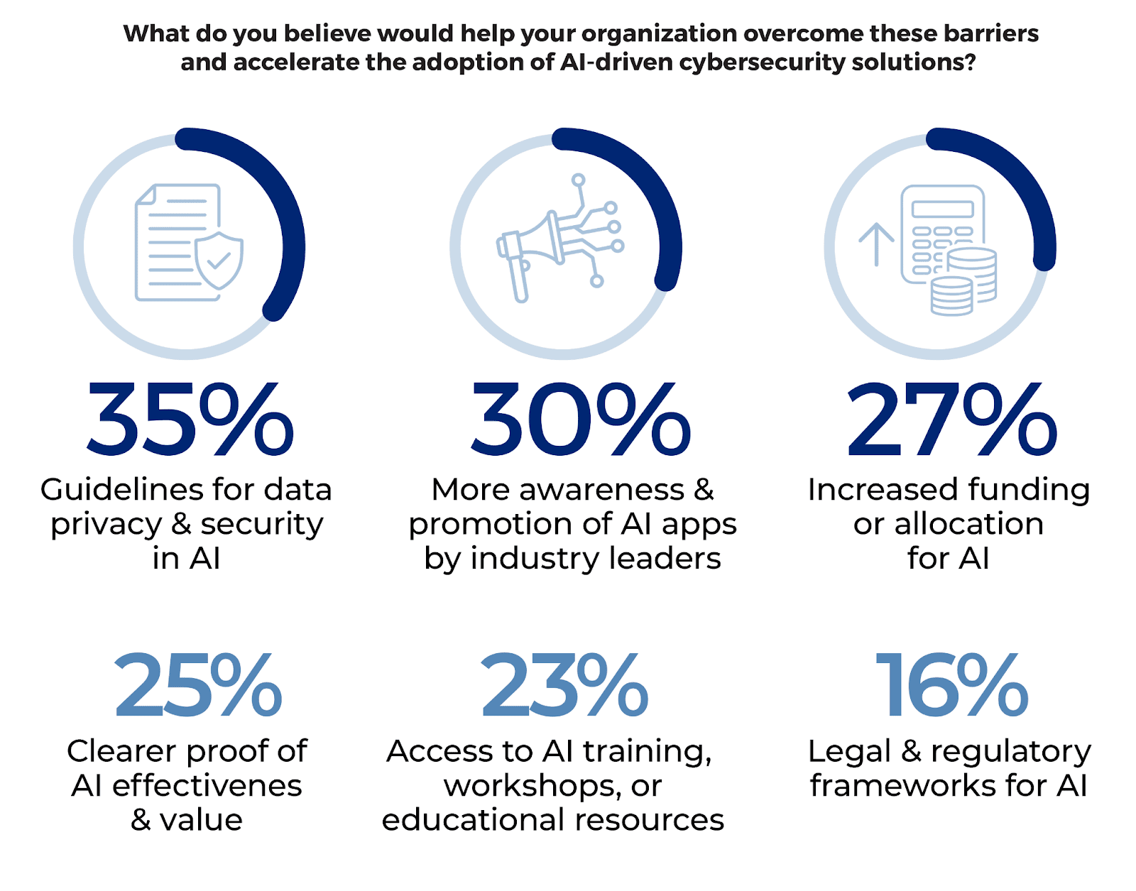 découvrez comment l'intelligence artificielle quantique révolutionne le domaine de la cybersécurité. explorez les synergies innovantes entre ces deux technologies pour protéger vos données et renforcer vos systèmes face aux menaces cybernétiques.