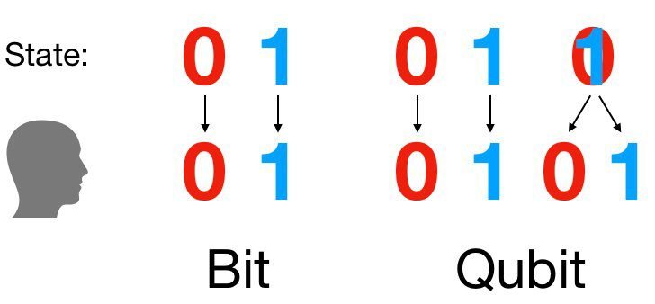 découvrez comment les qubits révolutionnent l'intelligence artificielle et l'univers du bitcoin. explorez l'impact des technologies quantiques sur la cryptomonnaie et l'ia, et comment elles transforment l'avenir des transactions numériques.