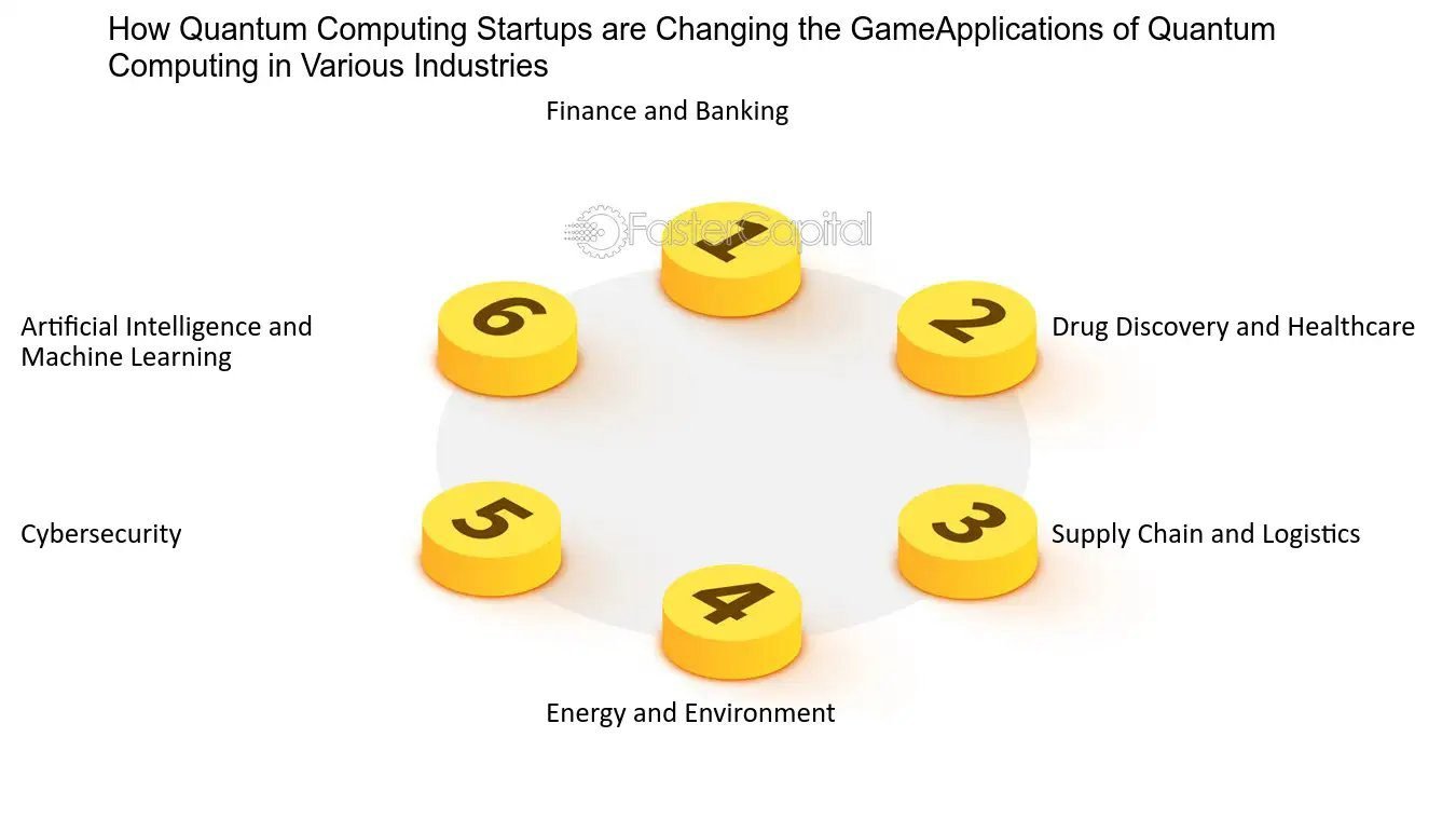 découvrez comment les startups exploitent l'intelligence artificielle quantique pour révolutionner l'innovation technologique, optimiser les processus et transformer divers secteurs. plongez dans un monde où l'ia et la physique quantique se rencontrent pour créer des solutions inédites.